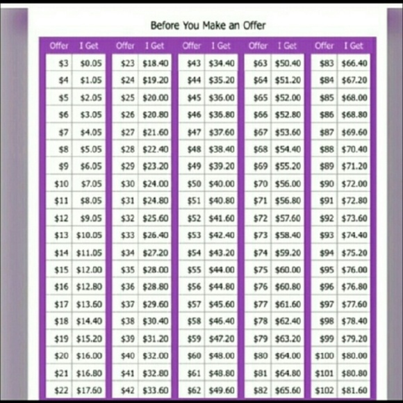 Meet your Posher, Mar - Picture 5 of 8